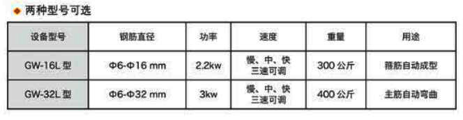 钢筋自动弯曲机16型