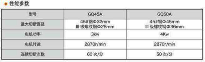 GQ50A型钢筋切断机