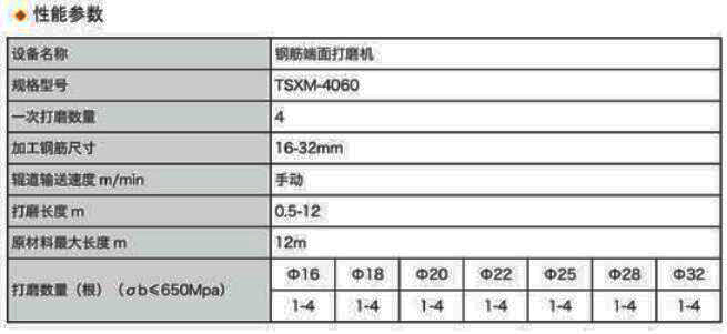 数控钢筋端头打磨机