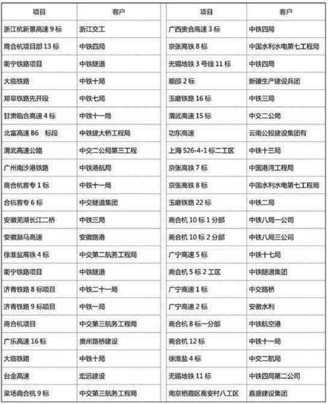 山东铁隧重工有限公司