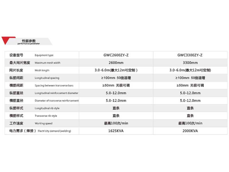 1的参数.jpg