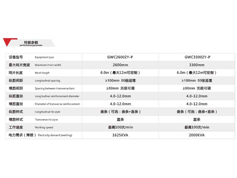 2的参数.jpg