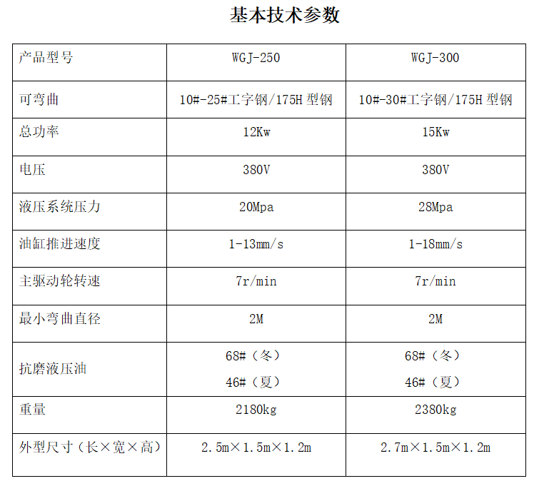 冷弯机技术参数.png