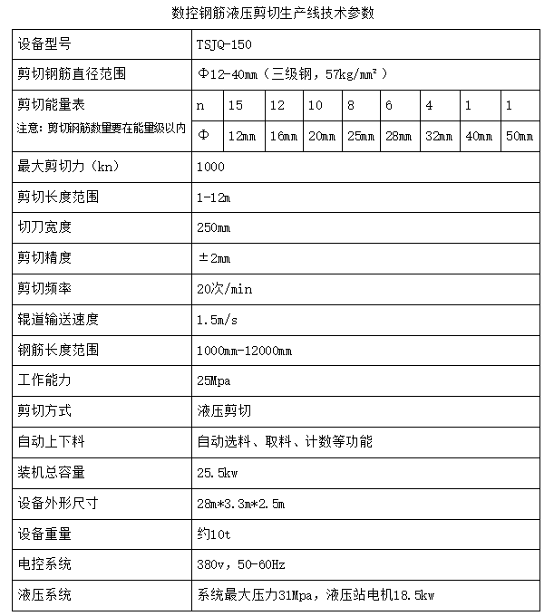 剪切线技术参数.jpg