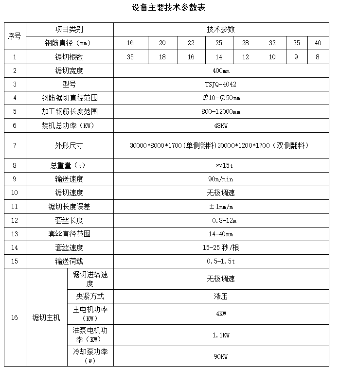 锯切线技术参数1.jpg