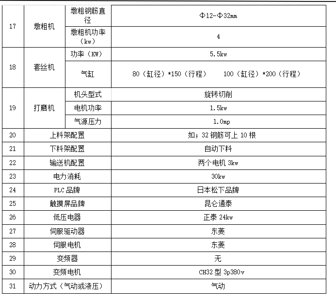 锯切线技术参数2.jpg